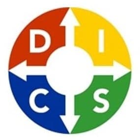https://wp.funkey.be/wp-content/uploads/2023/10/DISC-Model.jpg